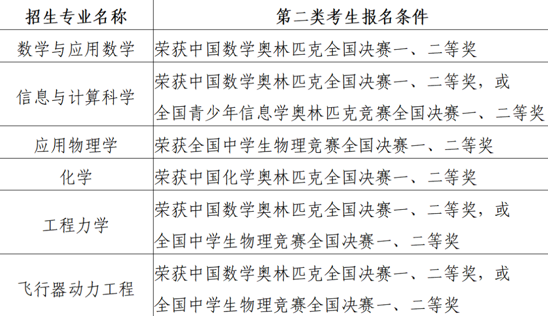 1652858301543372.png 北航强基计划表1.png