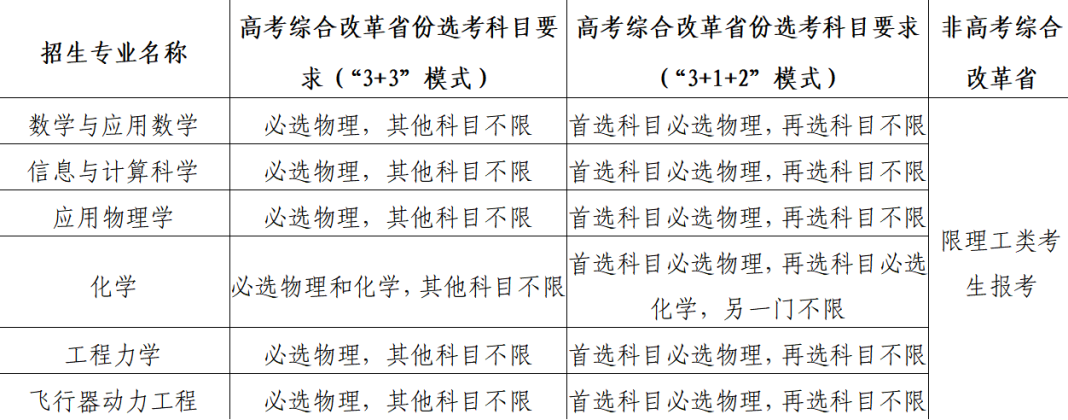 1652862853864659.png 北航强基计划表2.png