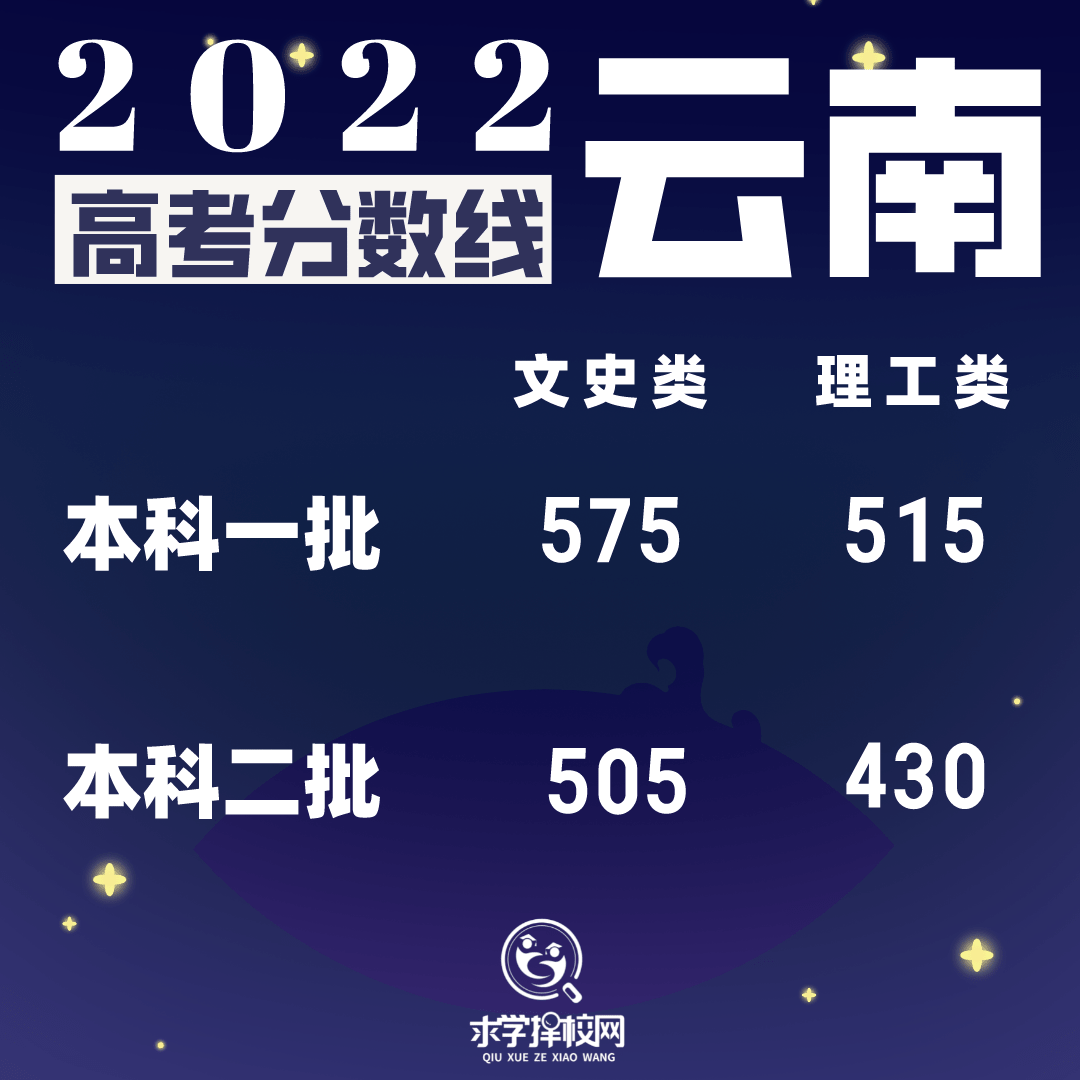 1655987355853852.png 云南.png