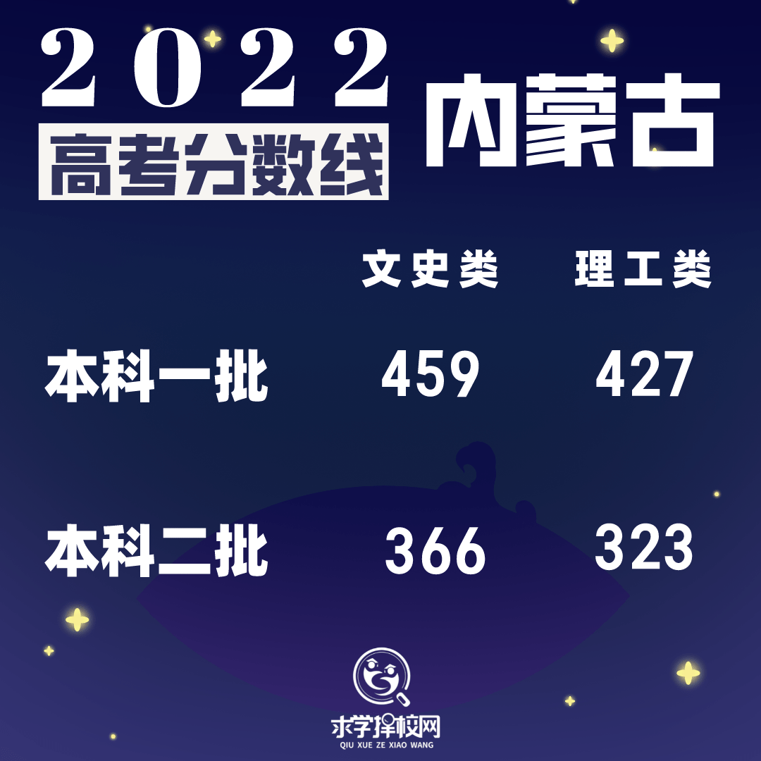 1655987473605502.png 内蒙古.png