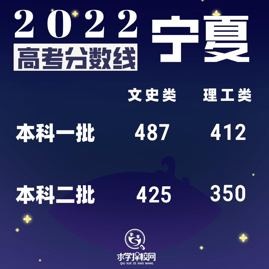 1655987570244773.png 宁夏.png