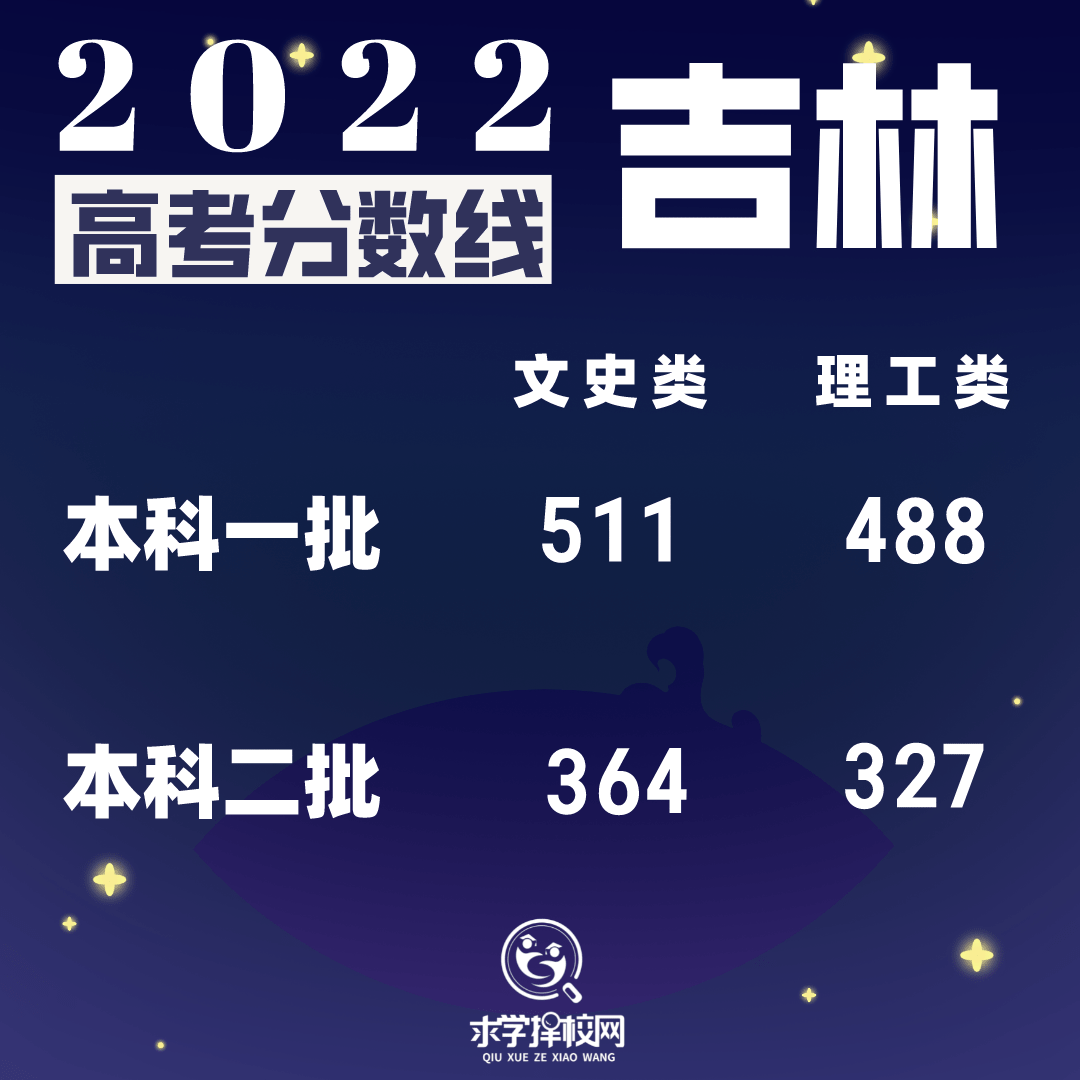 1655987730940651.png 吉林.png